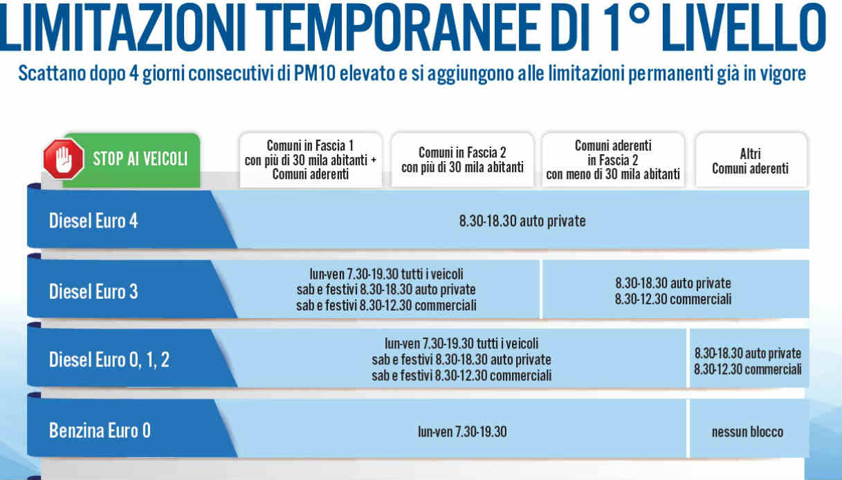 Blocco traffico Pavia delle auto diesel euro 4 aggiornamenti